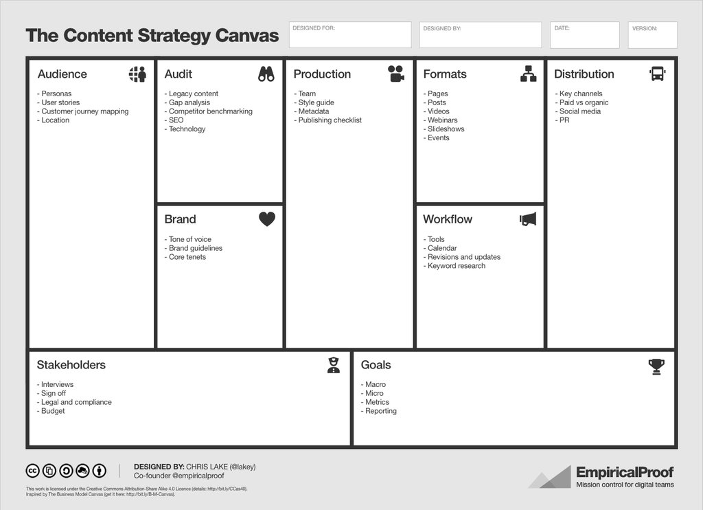 content-strategy-canvas